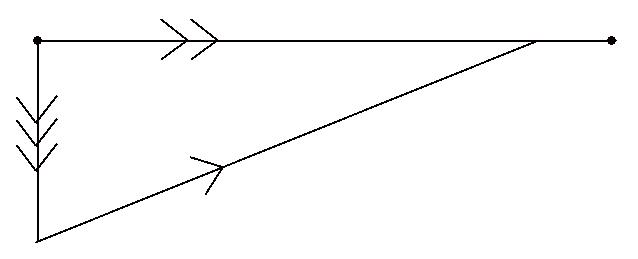 Triangle of Velocities