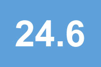 24.6